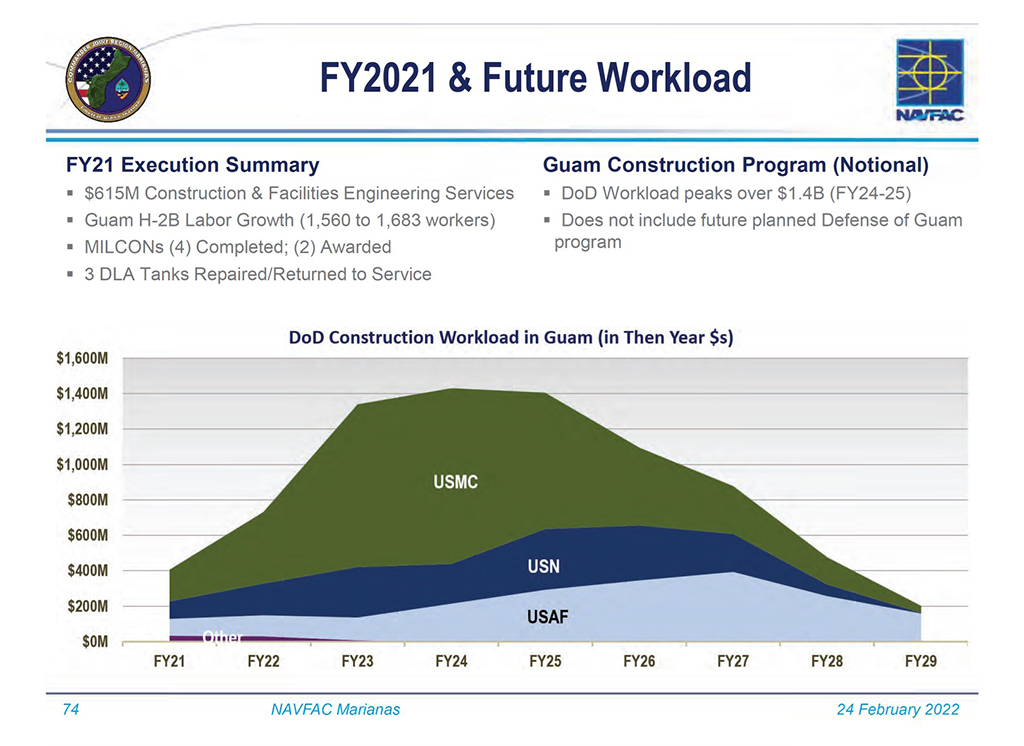 Military construction awards present opportunities for subcontractors in Guam and CNMI